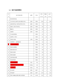 体检中心医疗设备预算表