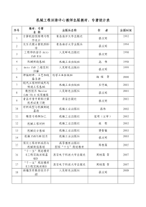 机械工程训练中心教师出版教材