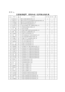 关于公布江西省特种设备无损检测人员资格考核结果的通知