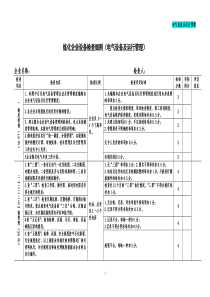 电气设备检查细则-报批稿