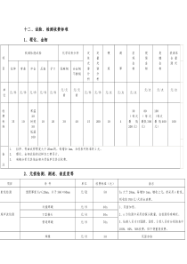 关于调整特种设备检验等有关收费标准的通知