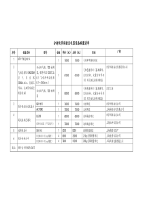 分析化学实验室仪器设备购置清单