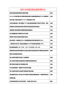 制冷空调设备安装修理（DOC50页）