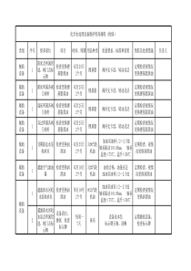 化学设备维护保养手册