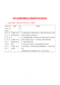 单线半自动闭塞集中联锁设备非正常情况接发列车作业