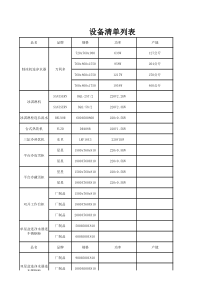 吧台设备清单