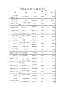 基础医学实验教学中心仪器设备清单