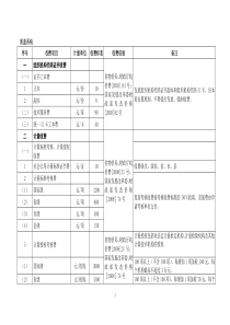 安徽省特种设备检验检测收费标准