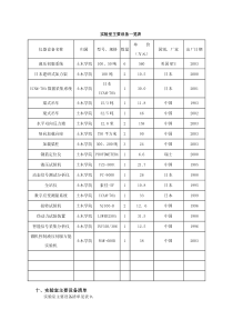 实验室主要设备一览表