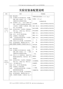 实验室设备配置说明