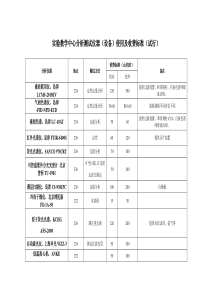 实验教学中心分析测试仪器(设备)使用及收费标准(试行)