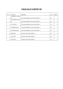 实验设备采购方案