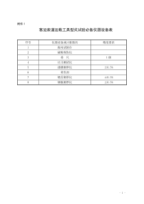 客运索道运载工具型式试验必备仪器设备表