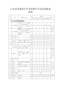 山东省普通高中艺术科教学专用设备配备标准