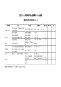 市级卫生监督机构现场快速检测设备装备标准-温州卫生监督网