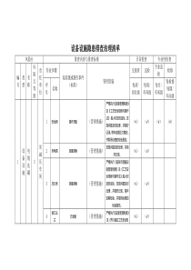 常减压设备设施隐患排查治理清单