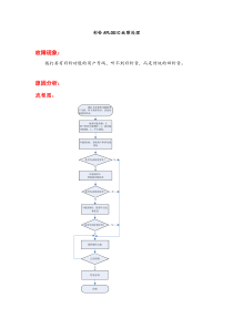 彩铃设备APLOGIC故障处理