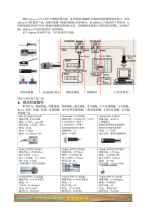 德国Alborn公司主要生产数据采集设备各类现场传感器作..