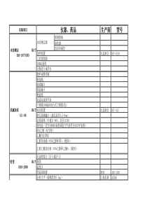 成品油库化验室设备仪器表(供参考)