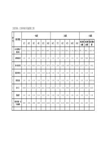 投保设备明细表