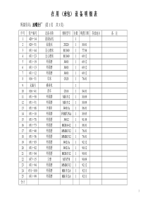 提供给竞买人的在用（承包）设备明细表汇总2doc-巢湖市