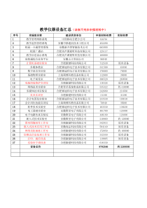 教学仪器设备明细表(1221)