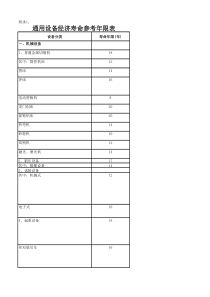 机器设备耐用年限表