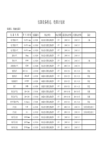 机电室仪器设备检定、校准计划表