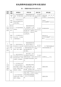 机电类特种设备鉴定评审内容及要求