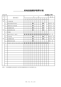 机电设备维护保养计划模板