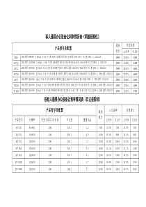 标人通用办公设备让利率情况表(明基投影仪)