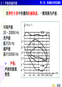 机械振动与机械波