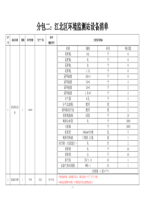 江北区环境监测站需增购设备一览表