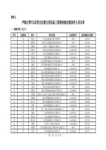 注册公用设备工程师初始注册条件人员名单(XXXX年第21批公示-水448人