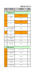 泰和安报警设备选型清单524