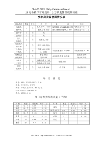 洗衣房设备使用情况表