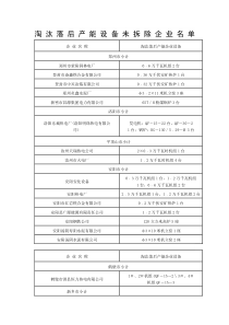 淘汰落后产能设备未拆除企业名单-河南省政府门户网站