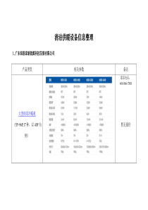 清洁供暖设备信息整理(初稿)（DOC52页）