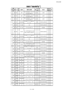 热电分厂设备台帐(新)