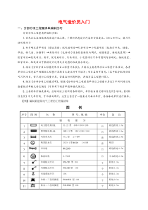 电气造价员入门