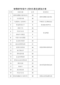 物理教学实验中心现有仪器设备配备方案