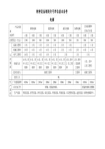 特种设备制造许可单位基本条件doc-特种设备制造许可单位