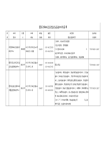 特种设备型式试验机构名单-中国国际腐蚀控制网——中国工业