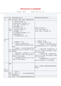 特种设备行政许可分级实施范围