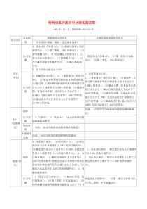 特种设备行政许可分级实施范围doc-特种设备行政许可分级