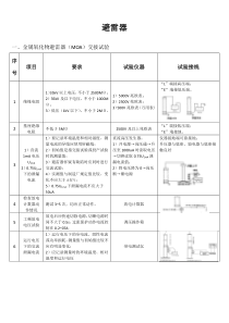 电气试验 交接试验小结