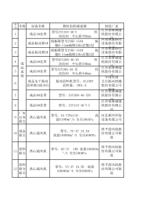 现场设备及配电室电器元件清单