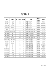 生产设备台账160917