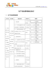 生产设备管理细化执行