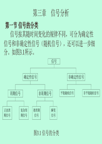 机械故障诊断—第三章信号分析